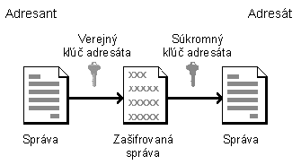 ifrovanie asymetrickm kom